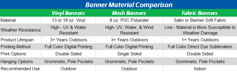 Custom Banner Material Comparison Chart